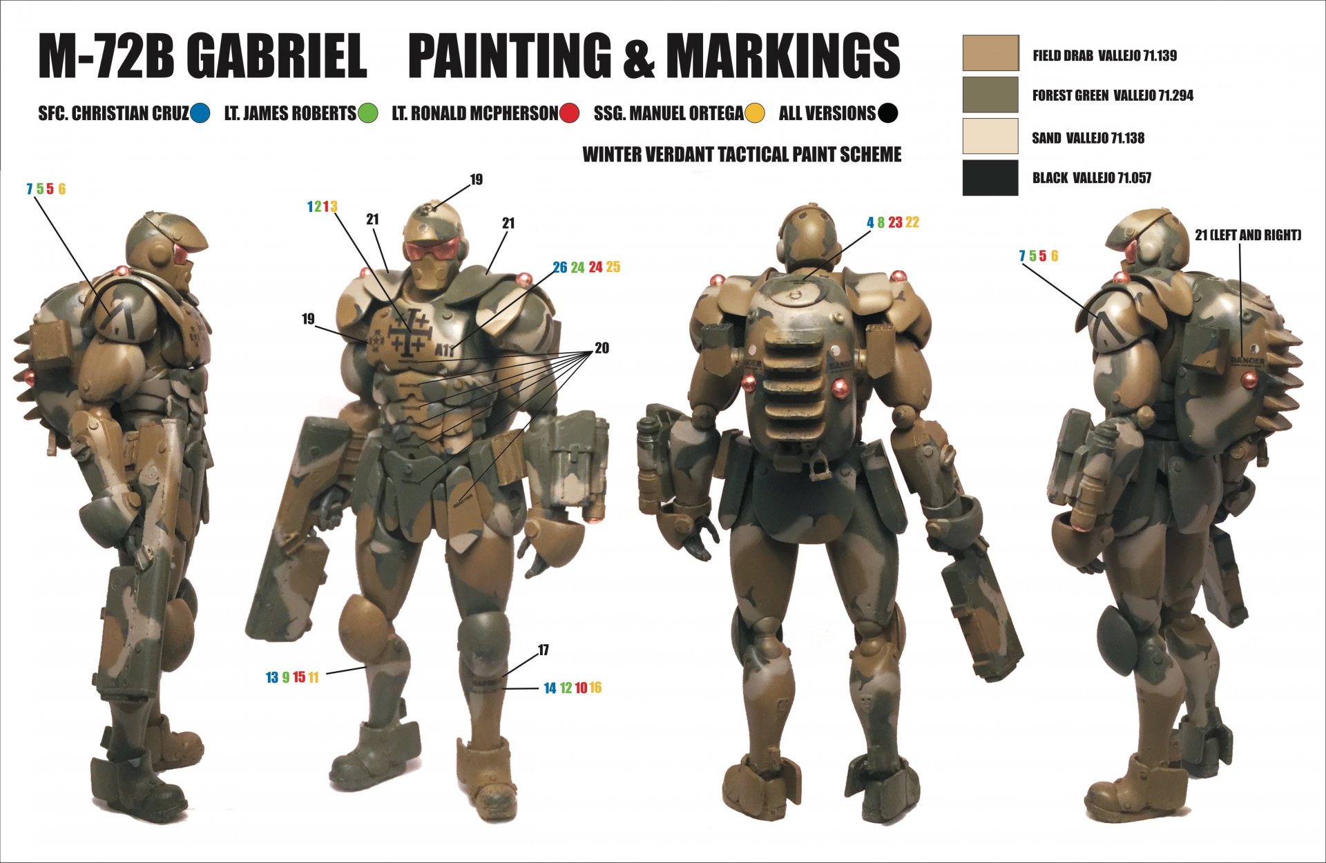 M72 gabriel painting guide.jpg